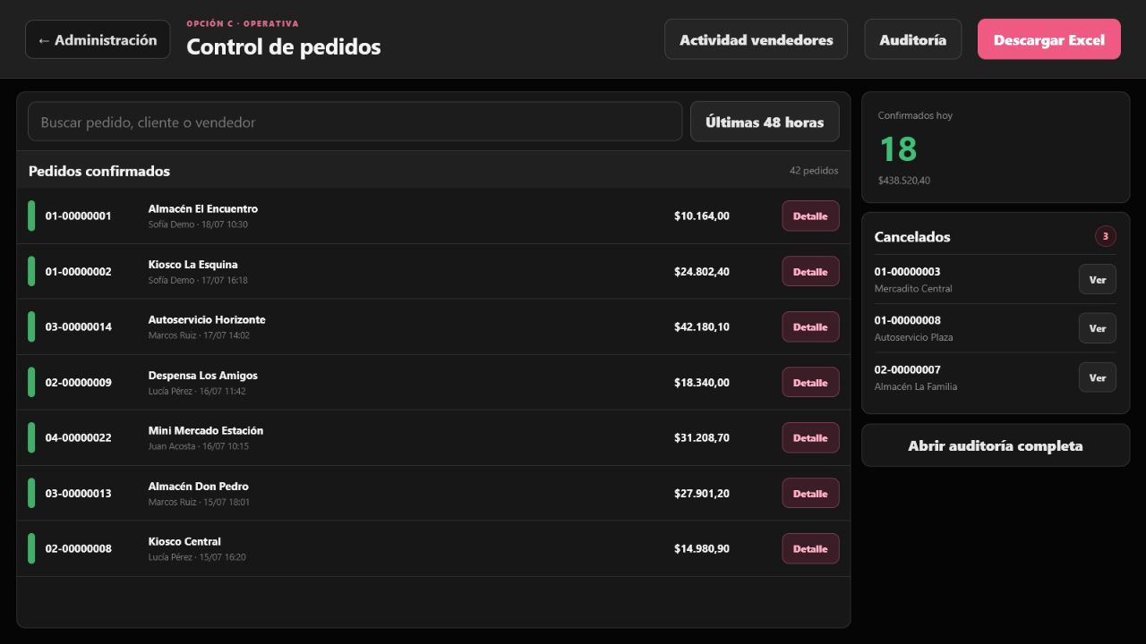 Panel real de control y seguimiento de pedidos